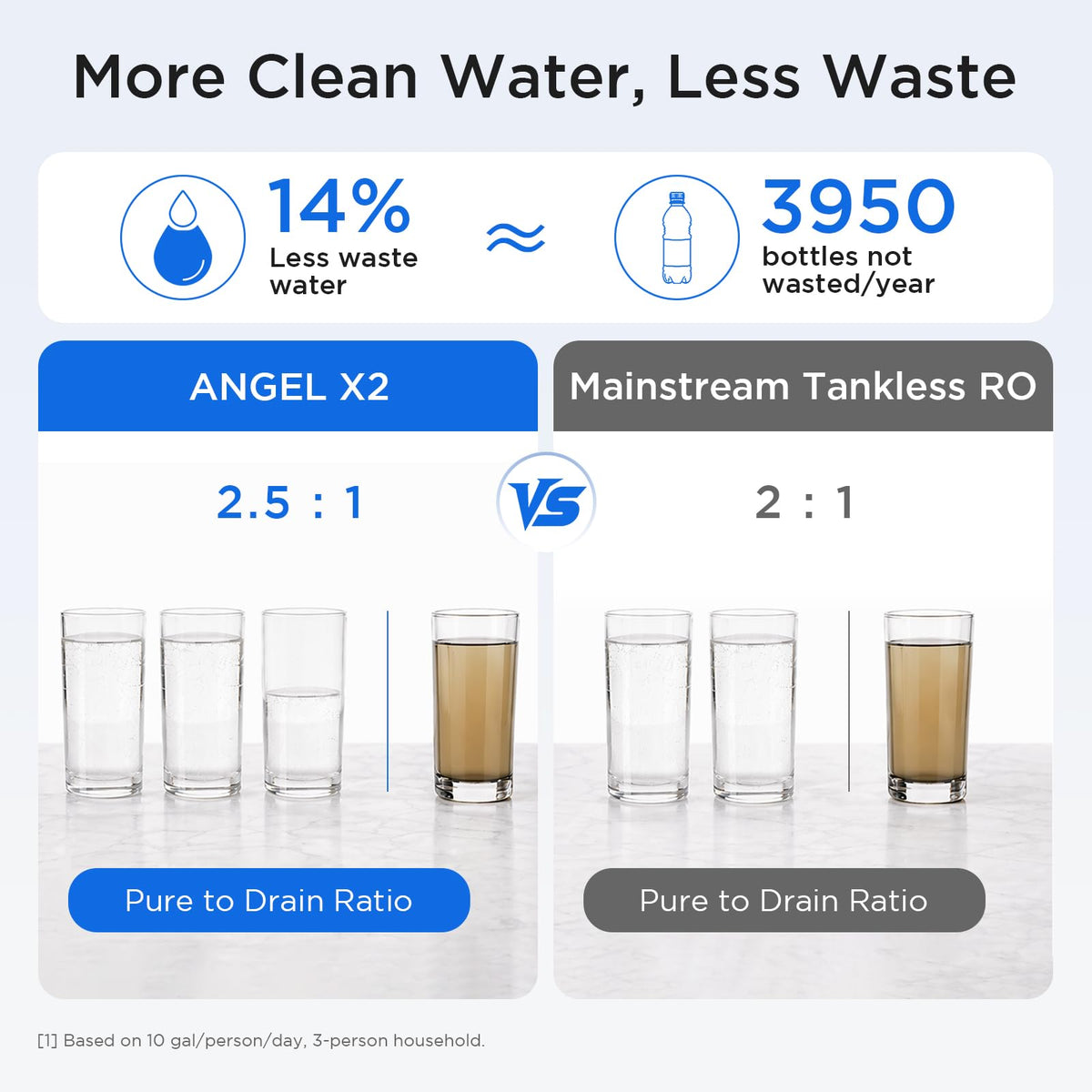 X2 Reverse Osmosis System