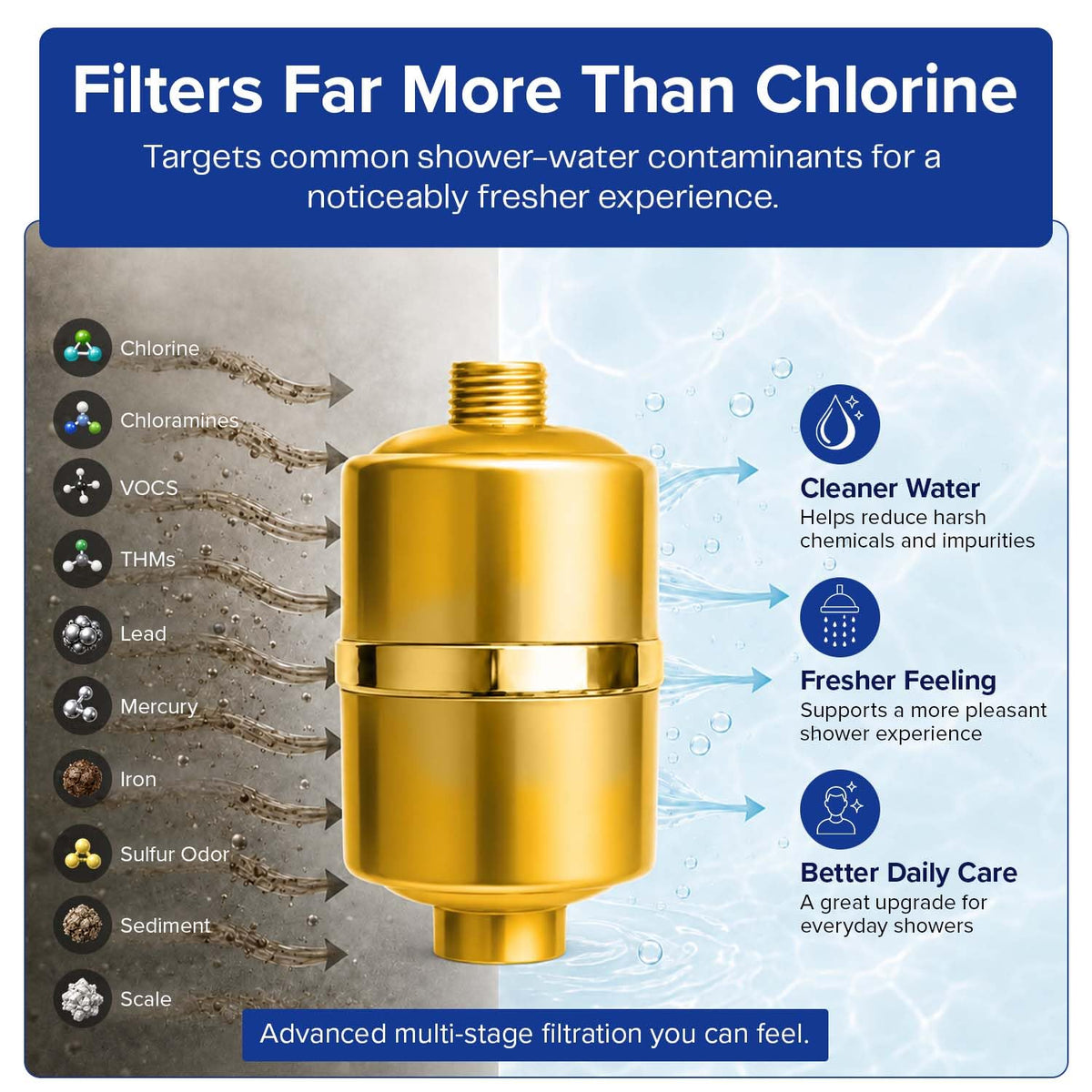 Shower Filter (Gold)