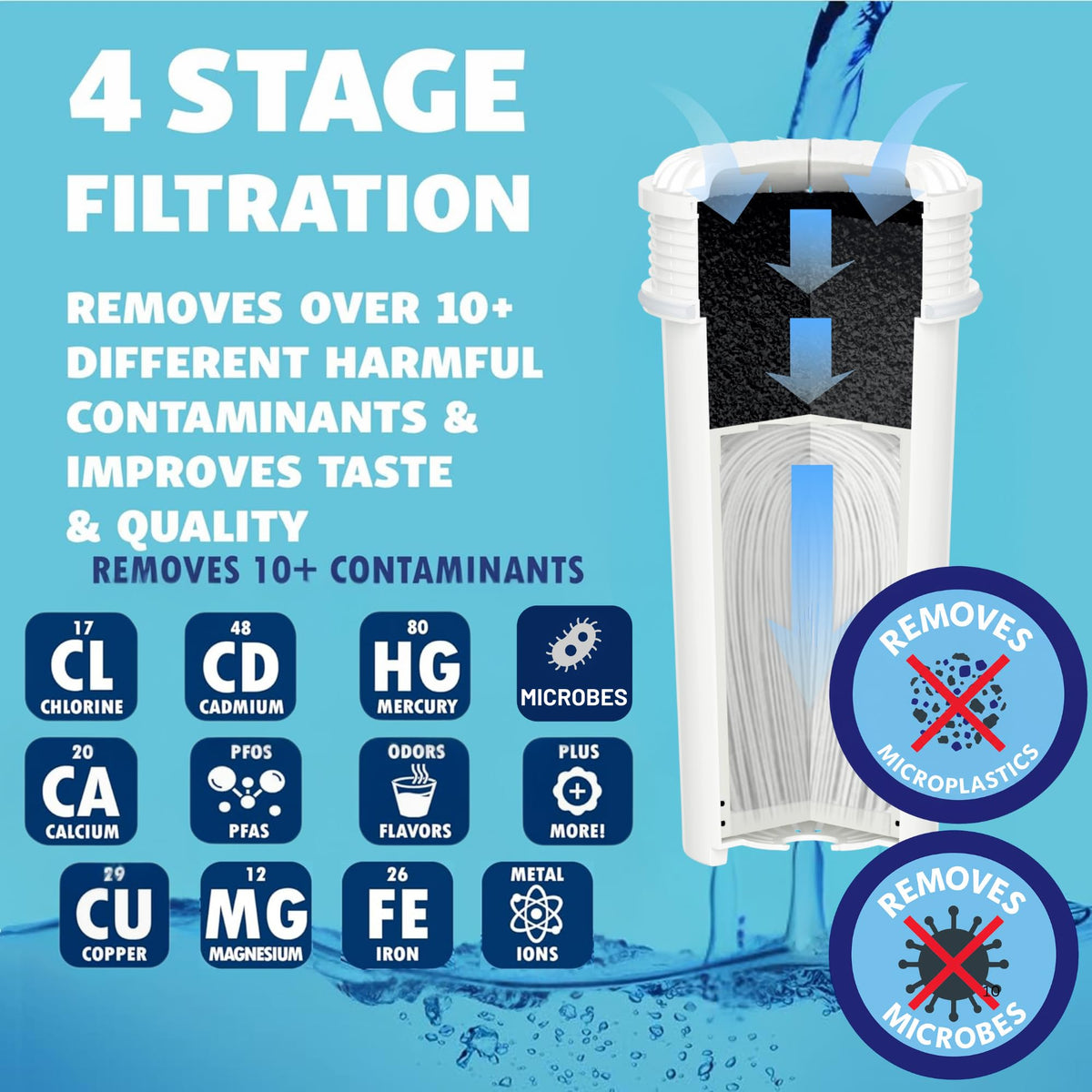 2 Ultrafiltration Water Filter