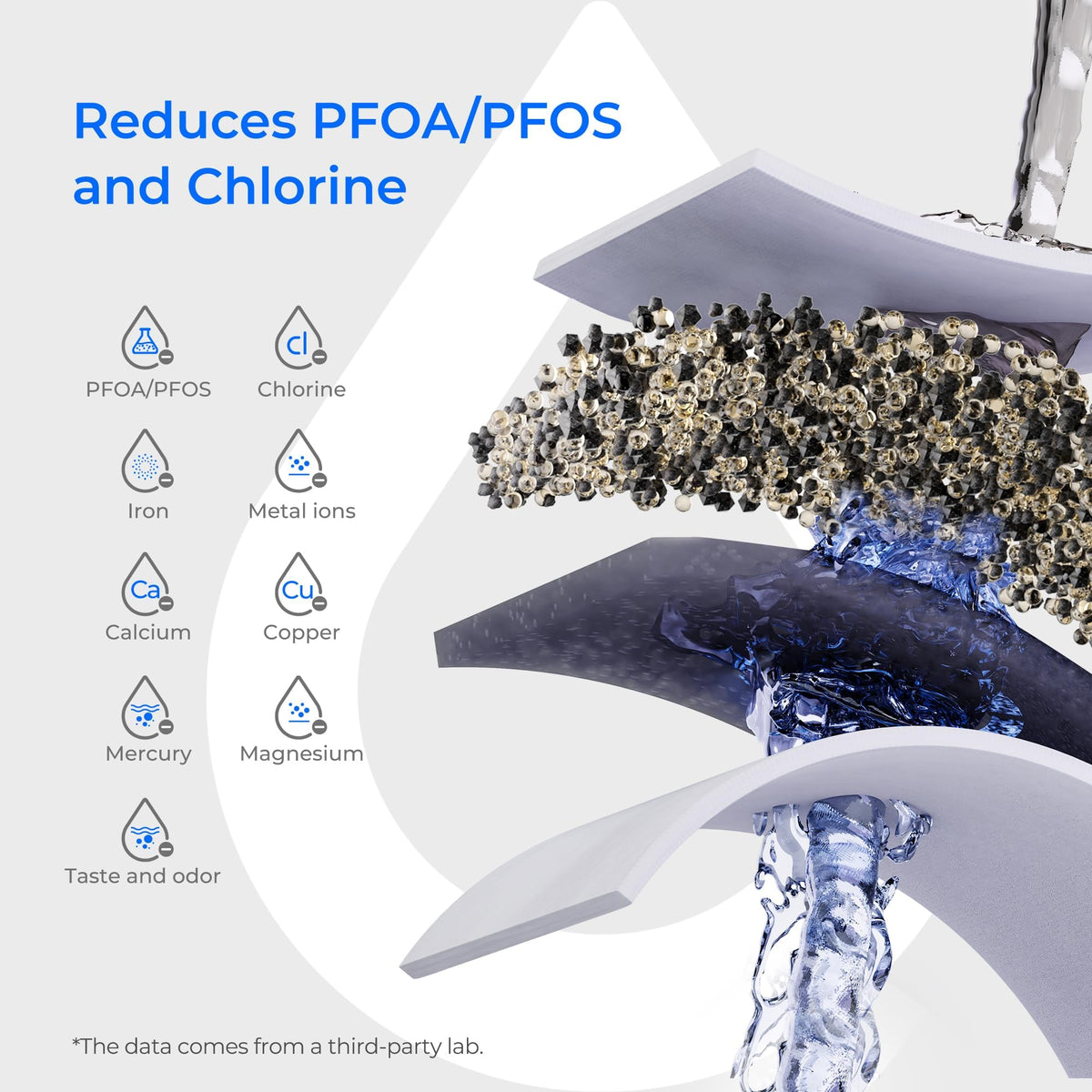 PT 07B Water Filter Pitcher (Azure / Classic-Hands Free Design)