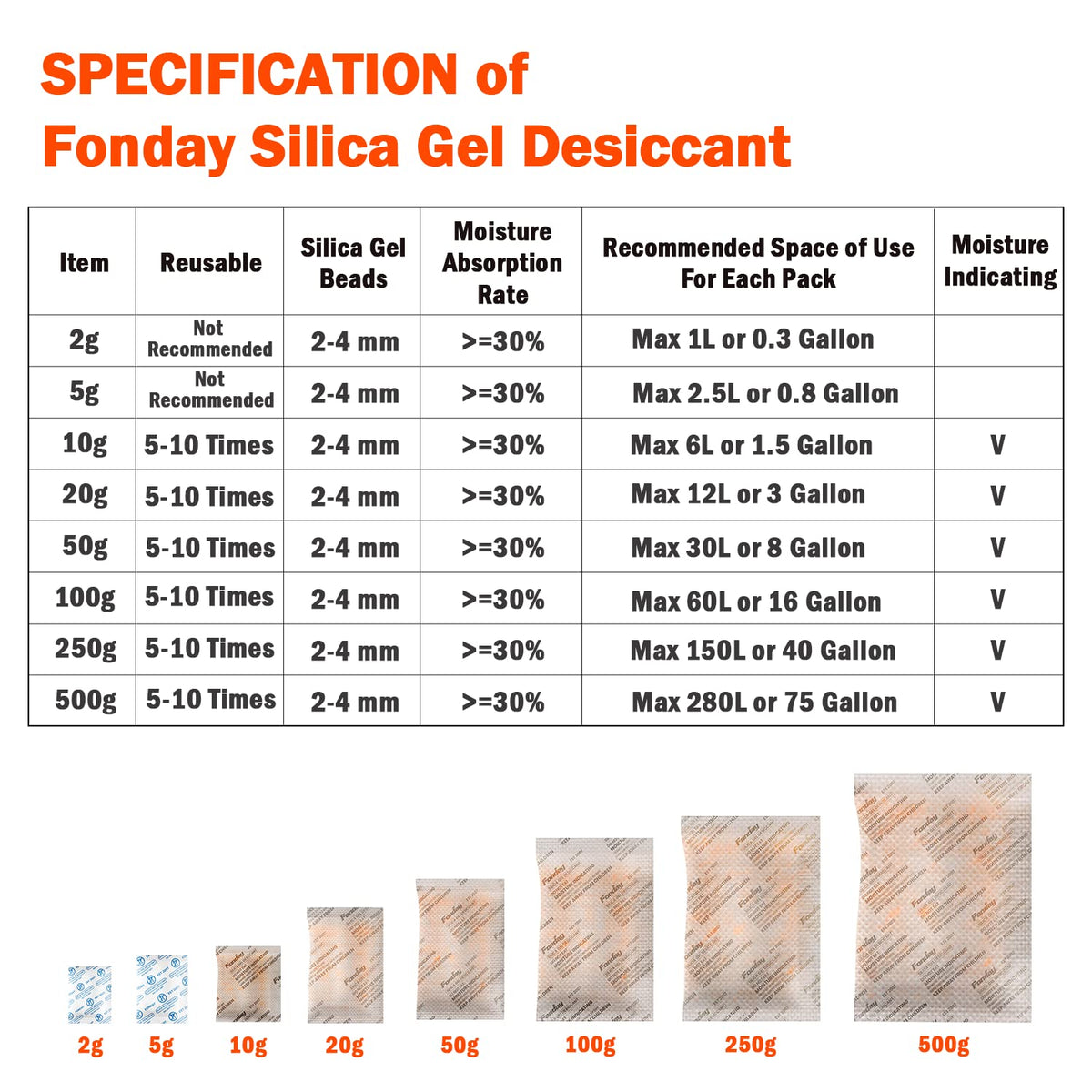 1 Gram 100 Packets Fonday Food Grade Silica Gel Desiccant Packs (1 Gram)