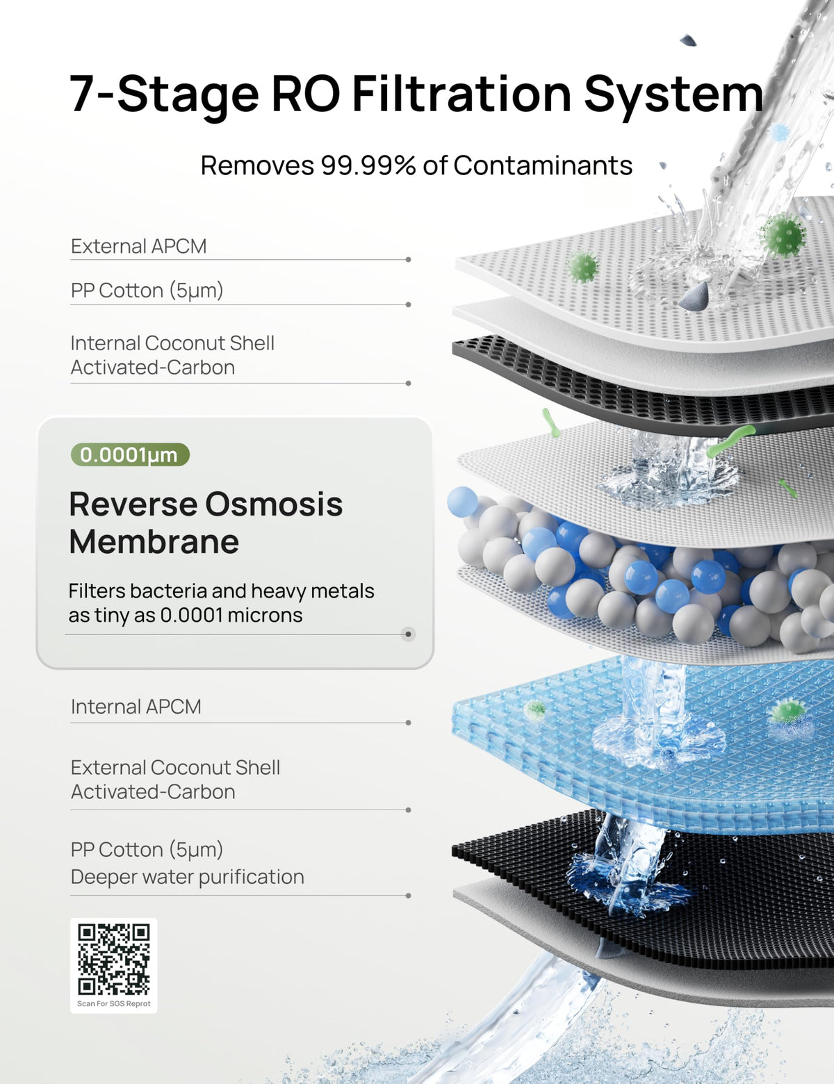 Smart Reverse Osmosis Water Filter System (Ivory / 3L)