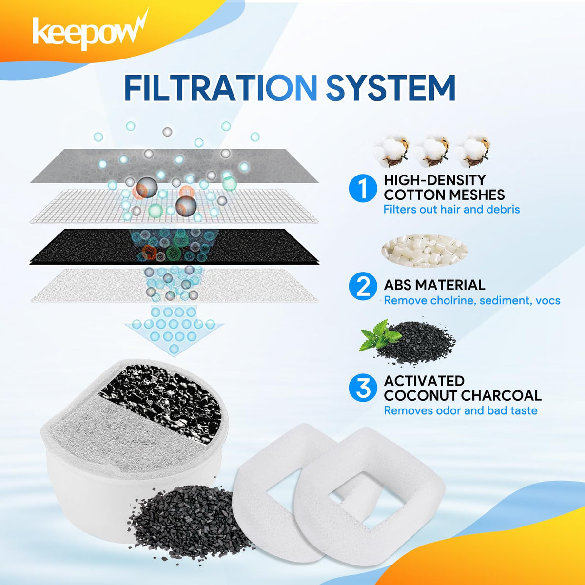 12 Pack Cat Water Fountain Filters Compatible with PetSafe Drinkwell (6+6)
