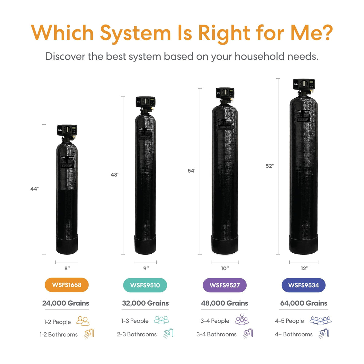 WSFS1668 Whole House Water Softener System