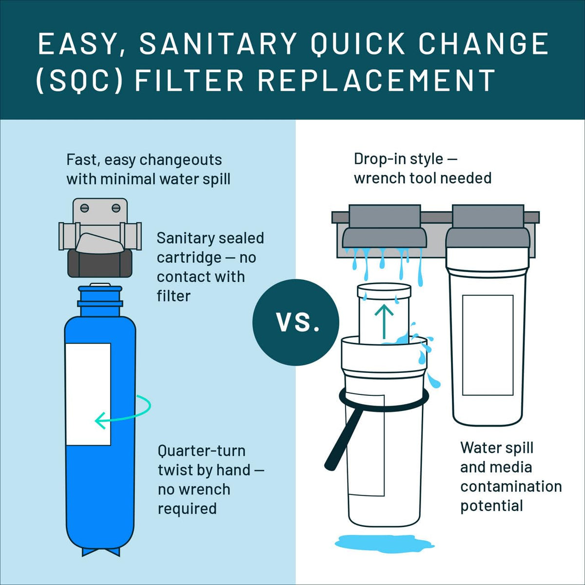 3M Aqua Pure AP900 Series Whole House Water Filtration System AP904 (AP904 System - Sediment, Chlorine, Bad Taste and Odor, and Scale Inhibition System)