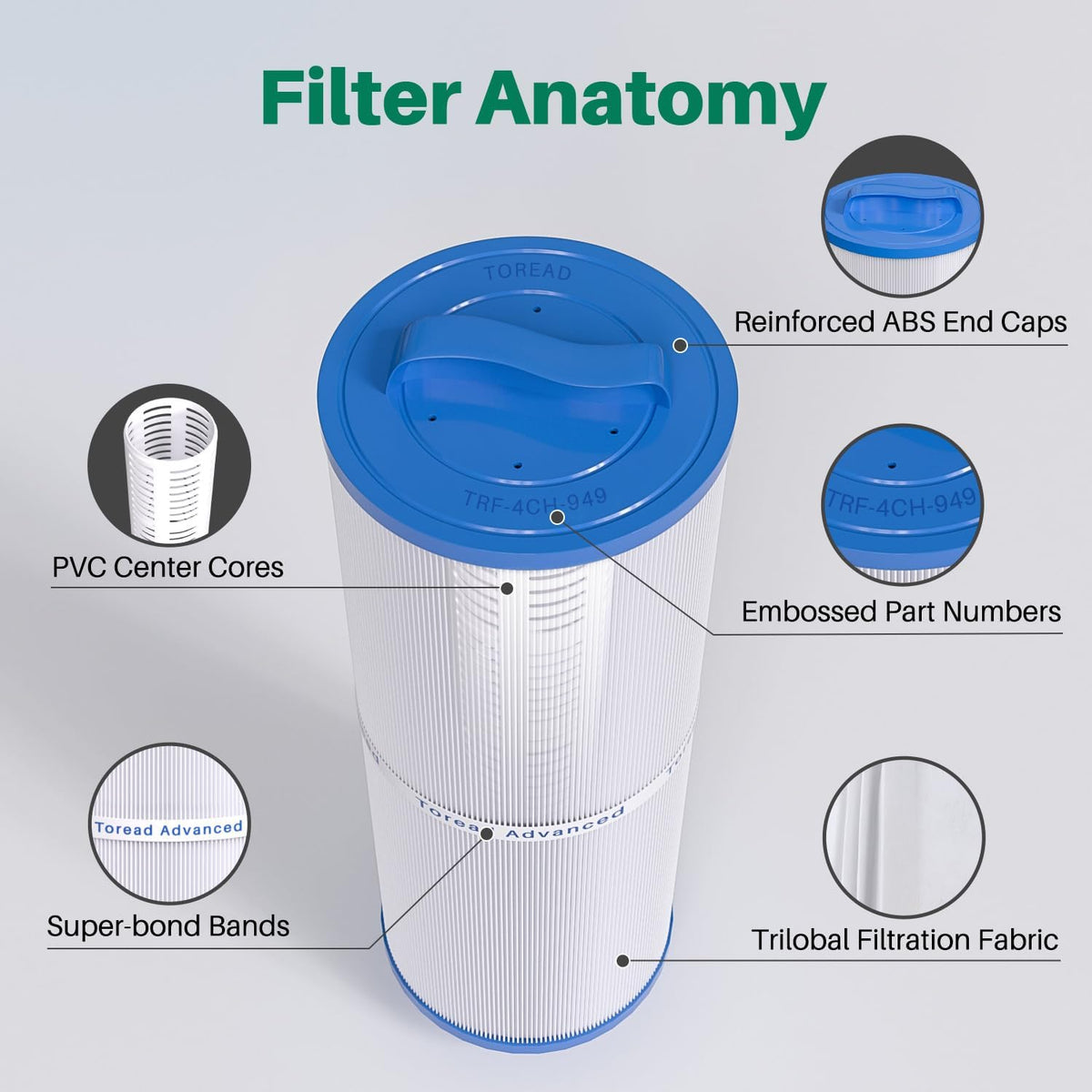 4CH 949 Spa Filter Replaces PWW50L
