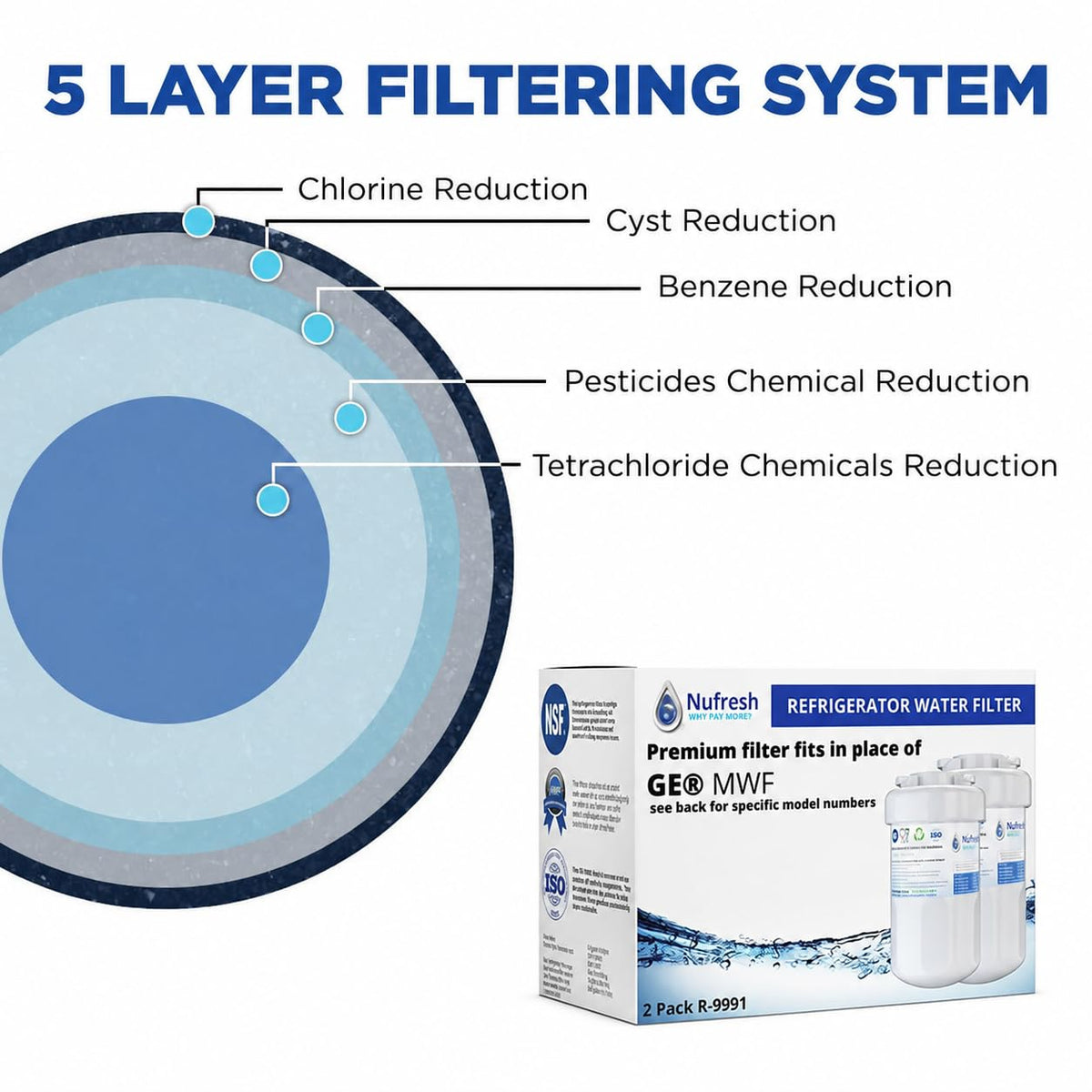 Refresh Refrigerator Water Filter Replacement for Kenmore 46 (2 Count (Pack of 1))