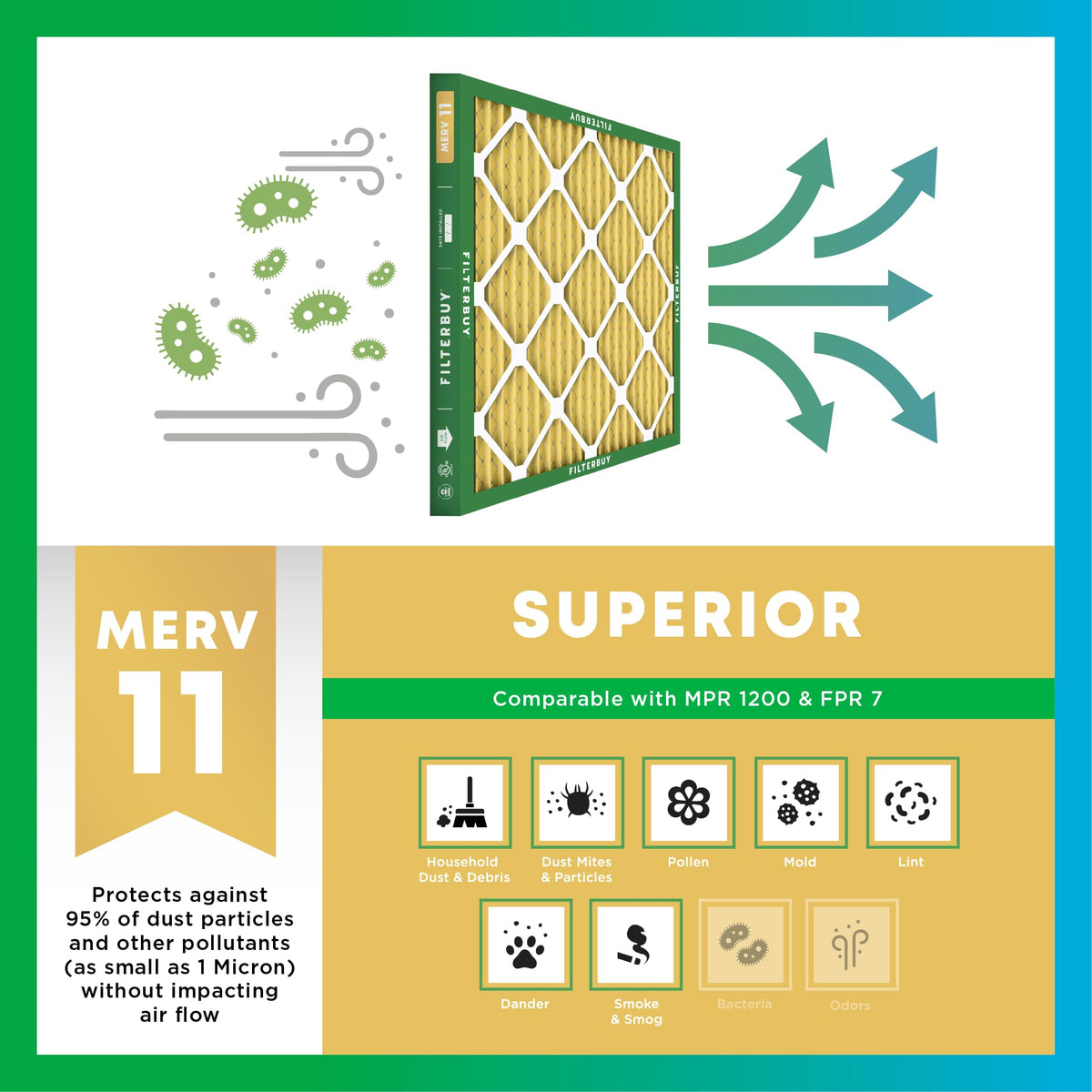 18x22x2 Air Filter MERV 11 Pet & Allergy Defense (18x22x2)