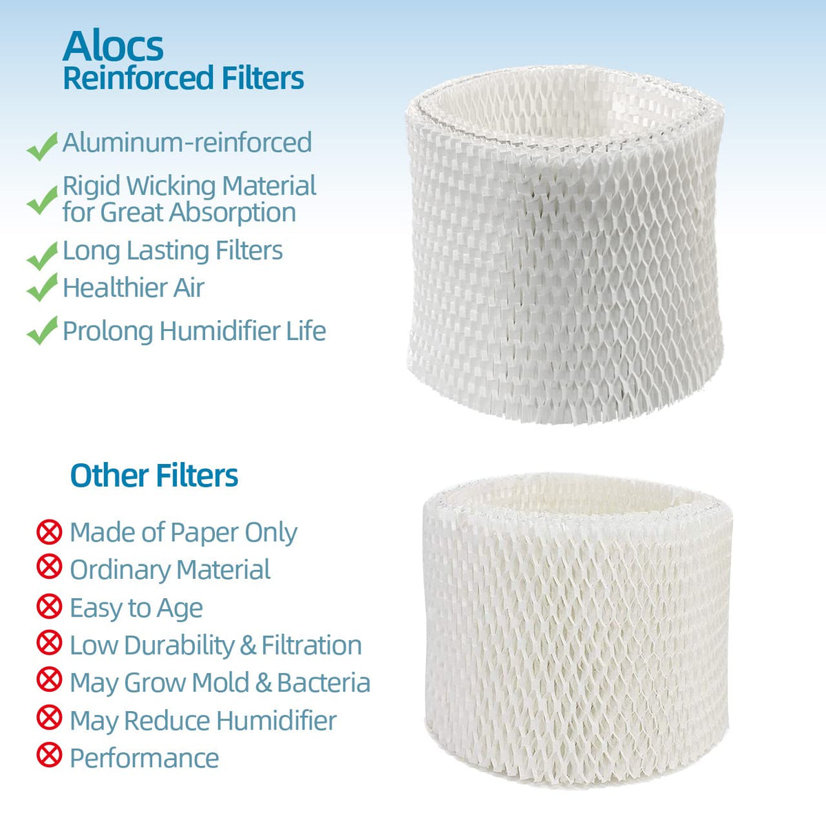 HC888 Humidifier Wicking Filter C Replacement for Honeywell HCM