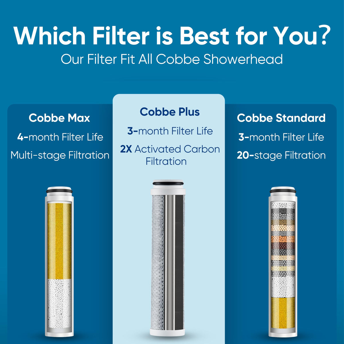 4 Pack Replacement Filters for Handheld Shower Head (Cobbe Plus / 4 PCS)