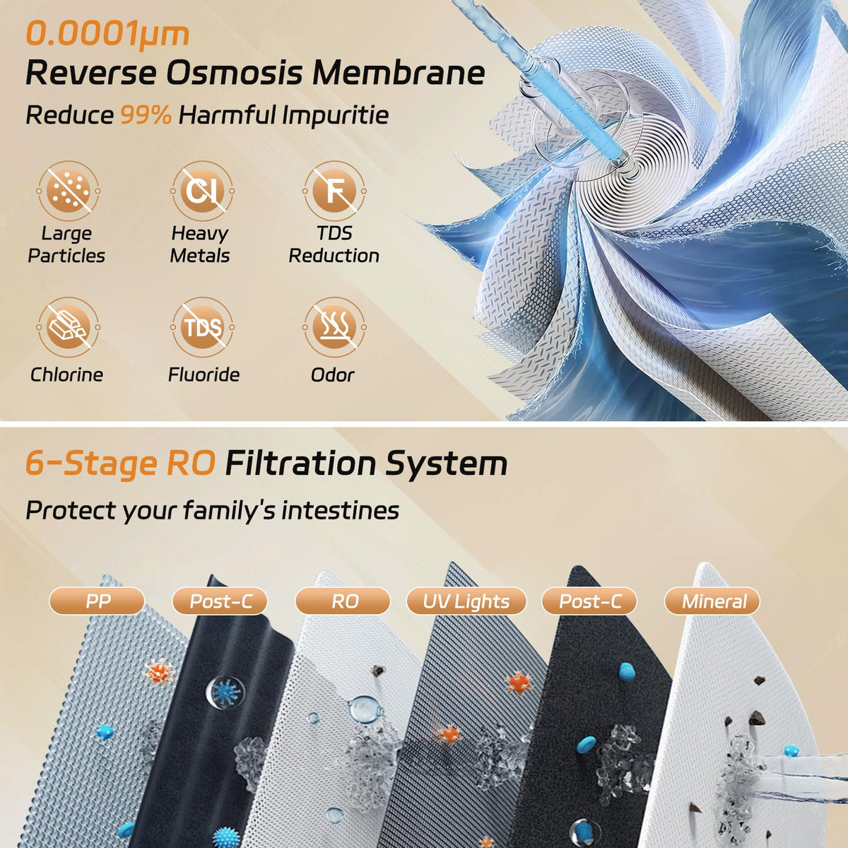 Reverse Osmosis Water Filter Countertop (Grey)