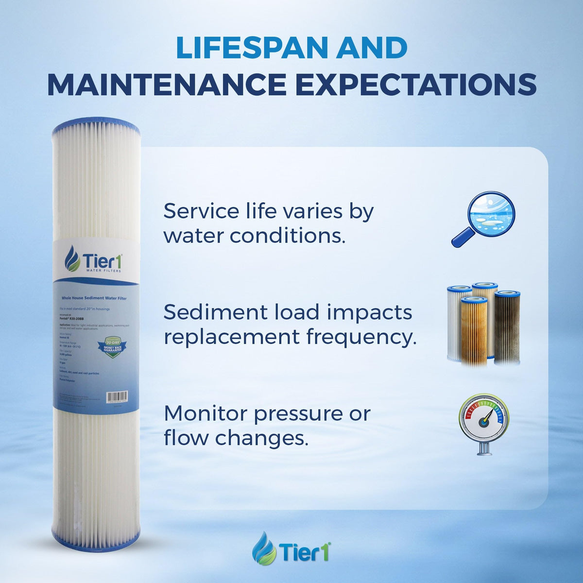 5 Micron 4.5" × 10" Pleated Water Filter Replaces CP5 (5 Micron / 1 Pack)