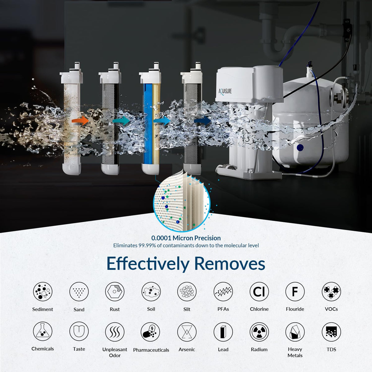 Premier 4 Stage Reverse Osmosis Under Sink Drinking Water RO Filtration Purification System (75 GPD / Chrome Faucet)