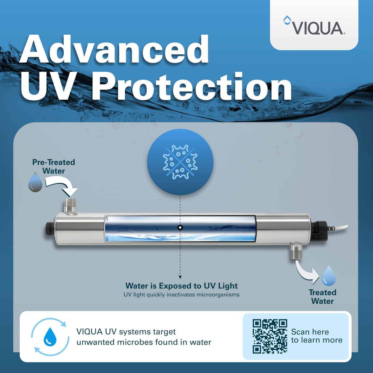 S2Q PA Home Stainless Steel Ultraviolet Water System
