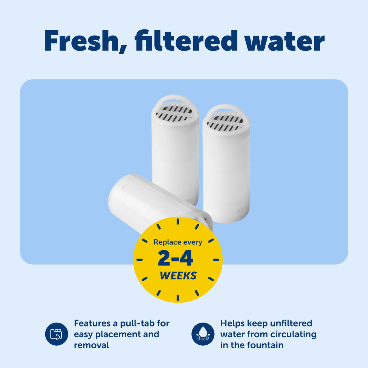 Drinkwell 360 Carbon Filters (Pack of 3)