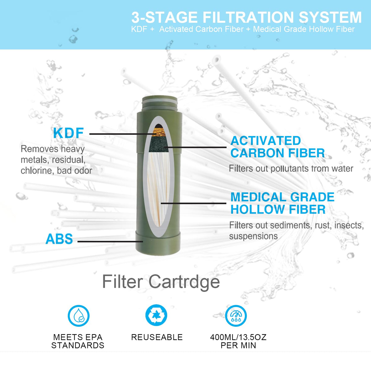 Outdoor Water Filter Multipurpose for Survival】