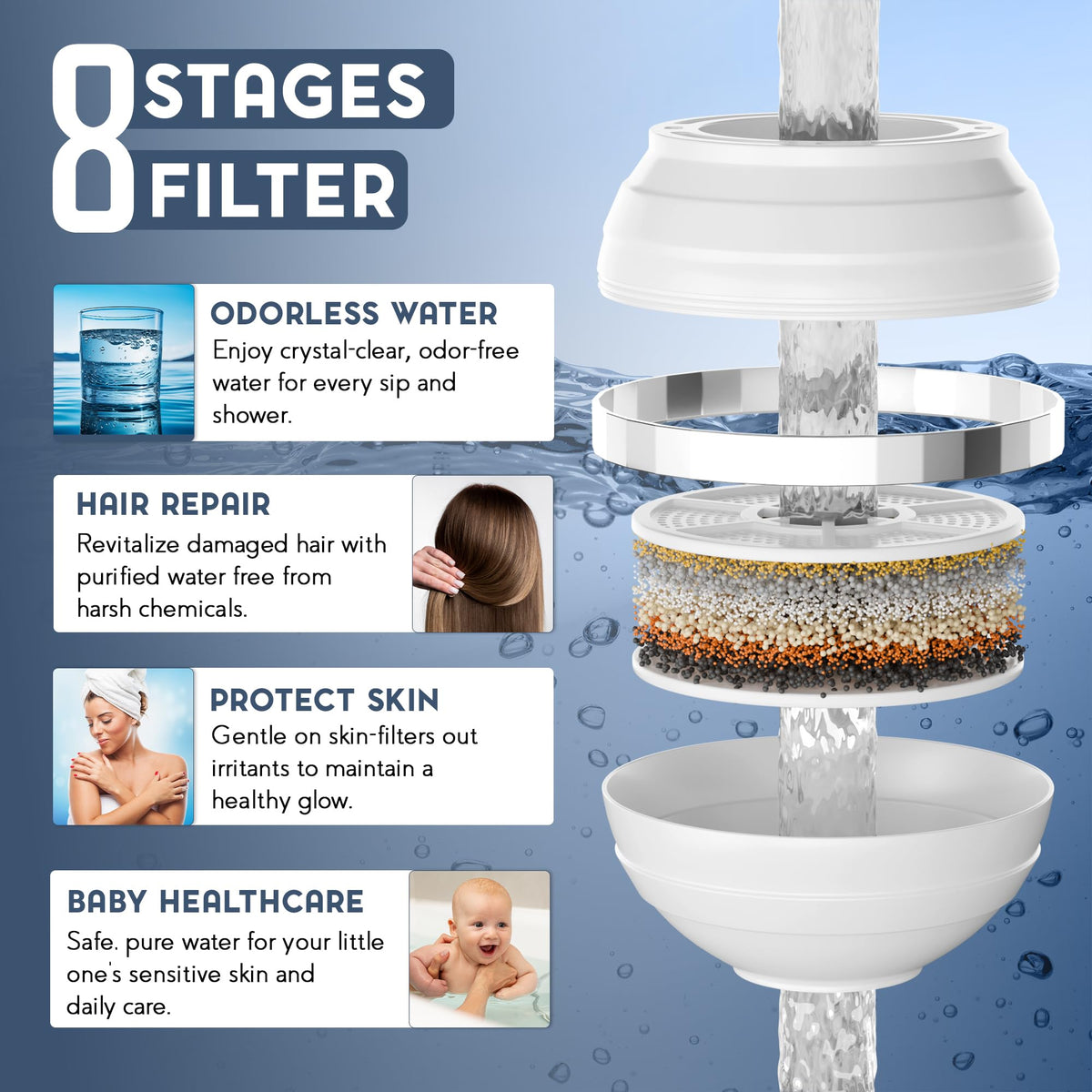 Vxcellent Bath Water Filter Cartridge