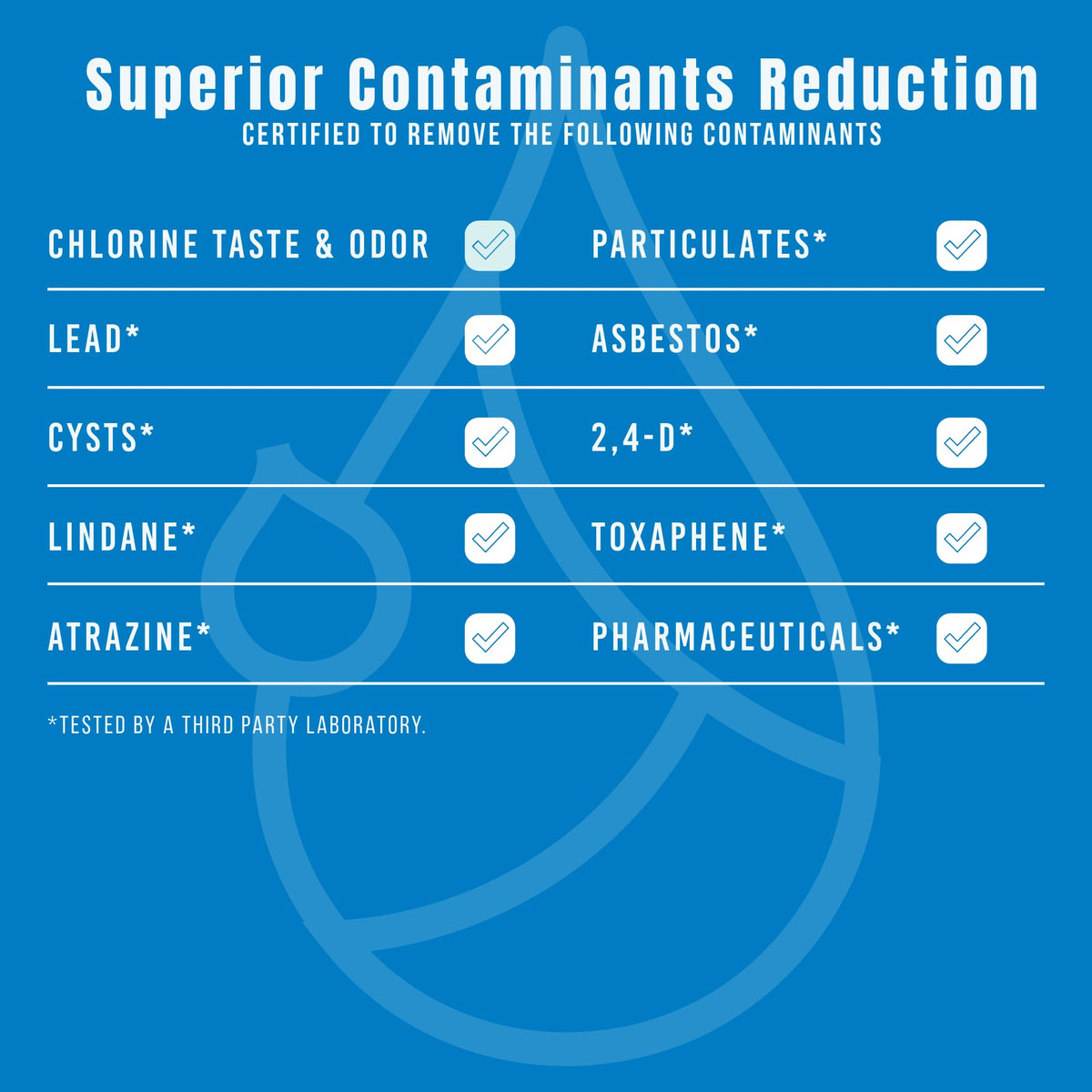 FPPWFU01 Water Filter Replacement