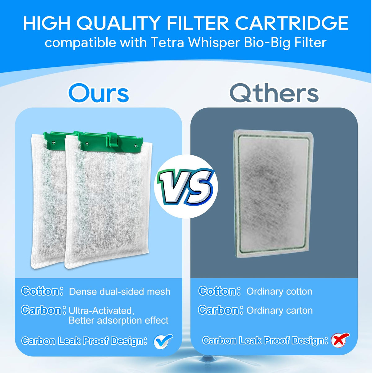 8 Pcs Filter Cartridges Compatible with Tetra Whisper Bio (Medium,8 Pack)