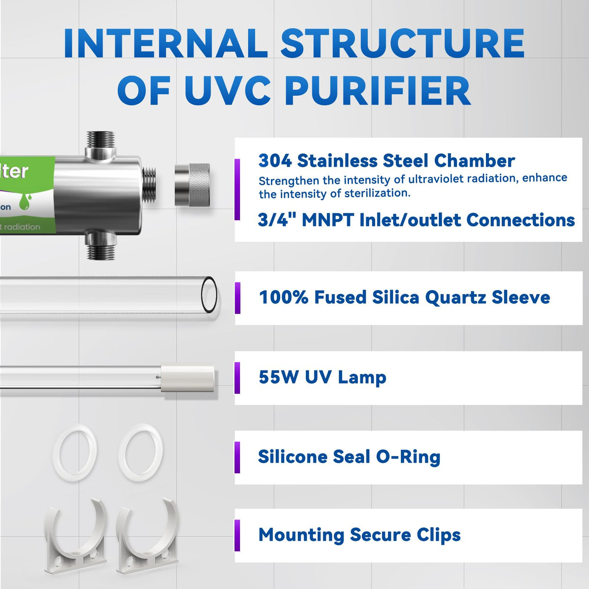 UV Water Filter Whole House 120V 55W (55W-3/4inch)
