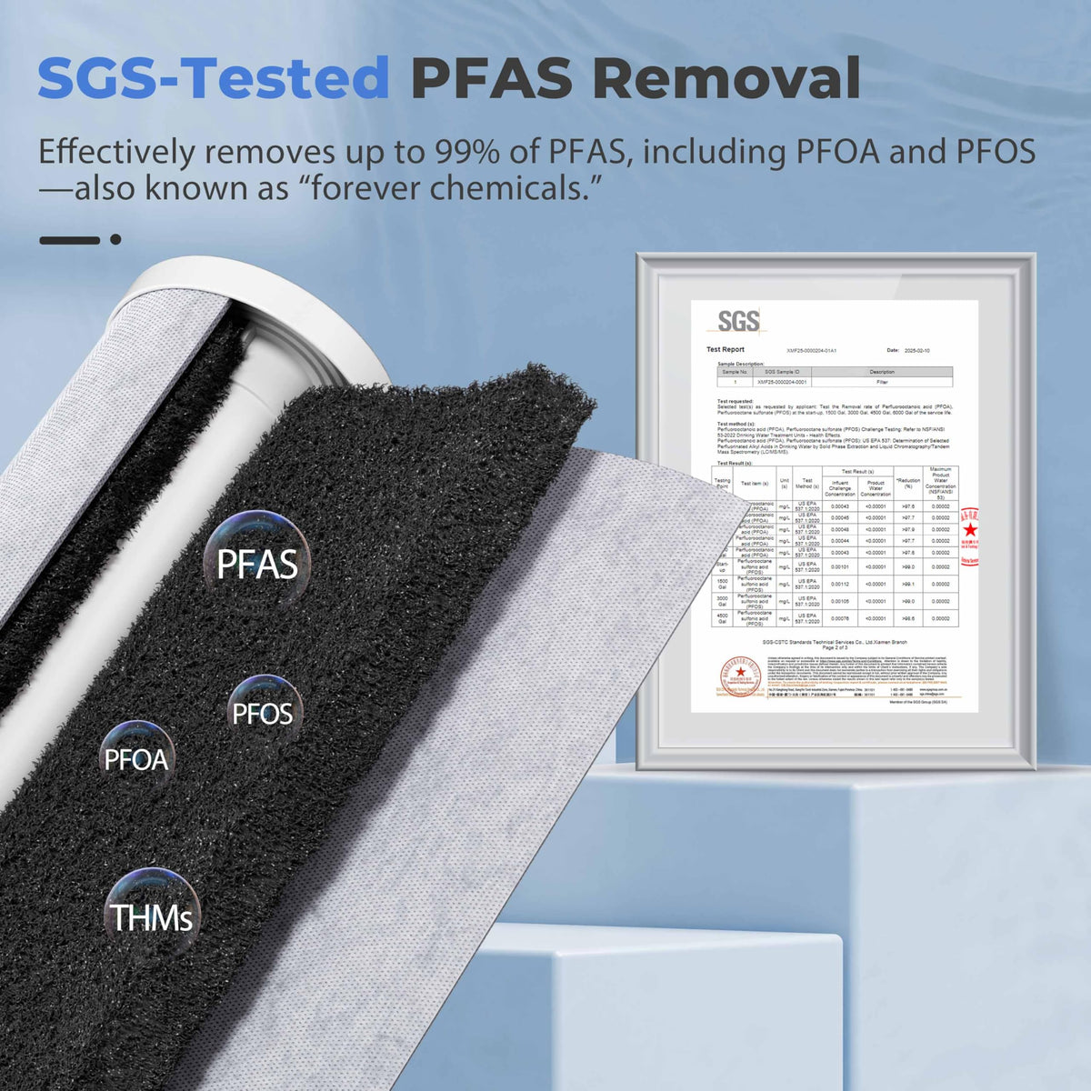 FC25B PF Whole House Water Filter Cartridge (Singe Stage / 1)
