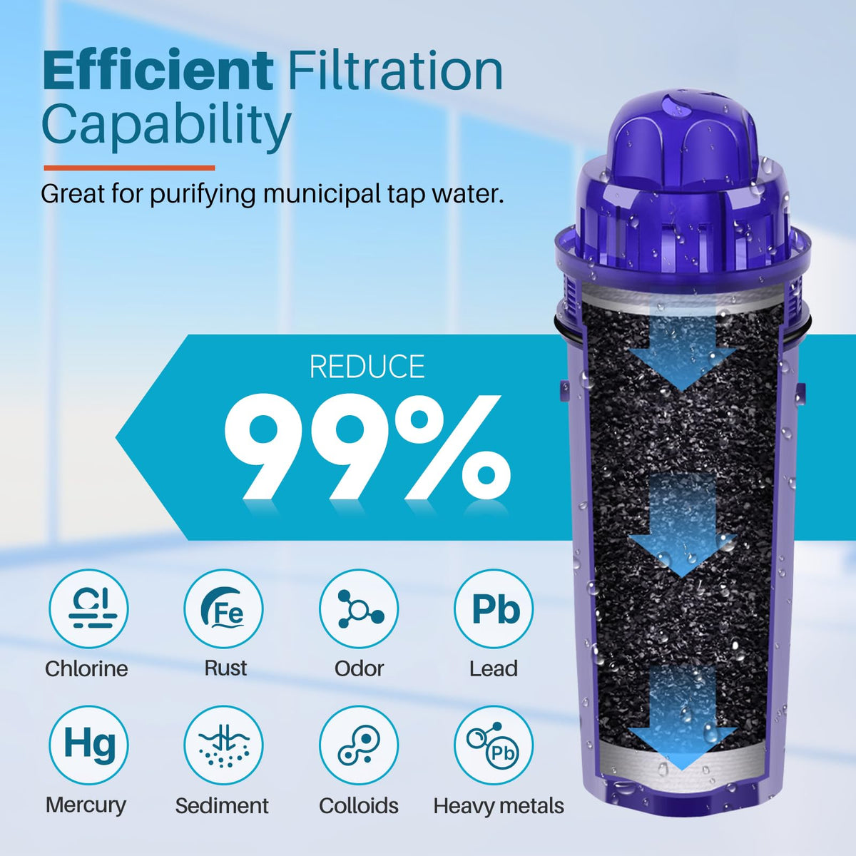 CRF950Z Replacement for PUR Pitcher Water Filter