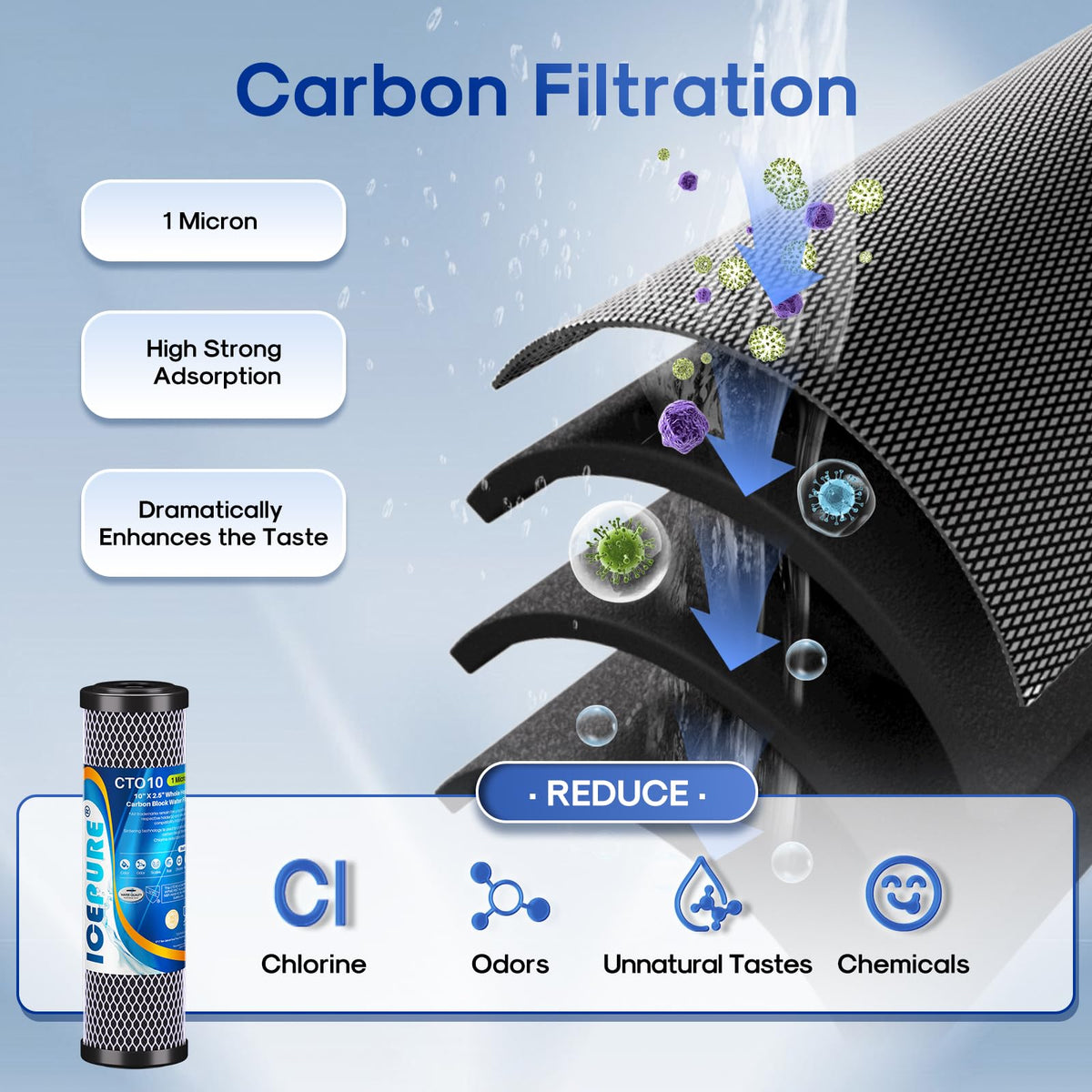 2 Stage 2.5" x 10" Whole House Water Filter Cartridge Replacement Combo Kit (Chlorine Reduction & Heavy Metals Removal / 2Count (Pack of 1))