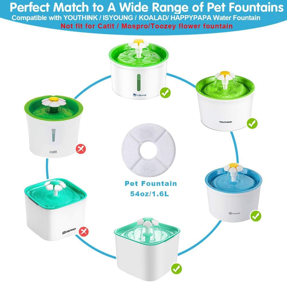 12 Pack Cat Water Fountain Filters (12 Count (Pack of 1) / Round-Filters)