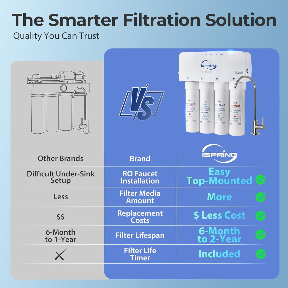 RO5004F AK UV Alkaline Reverse Osmosis Water Filter