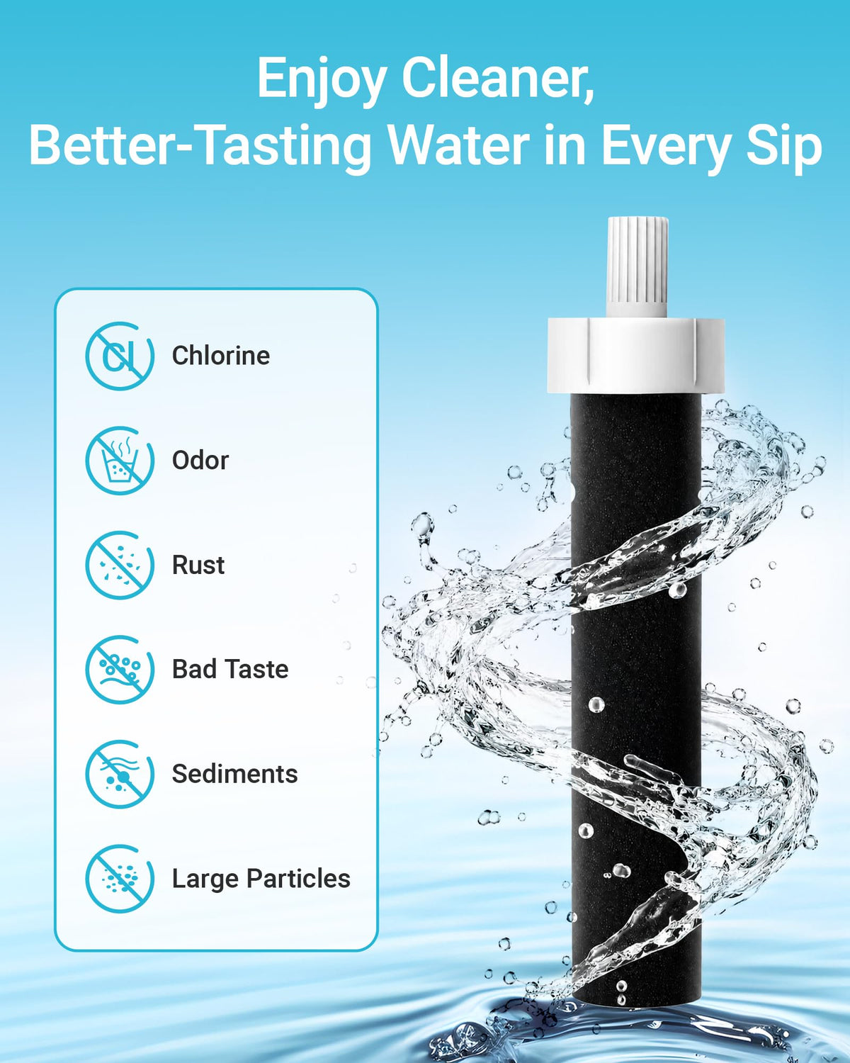 Water Bottle Filter Replacement for Brita® BB06