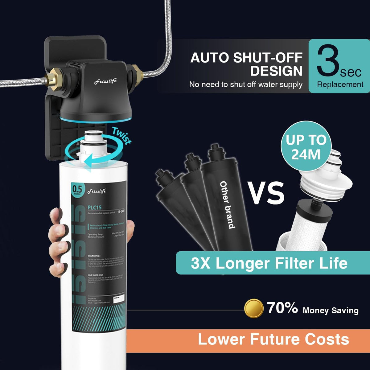 SW15 Under Sink Water Filter System (SW15)