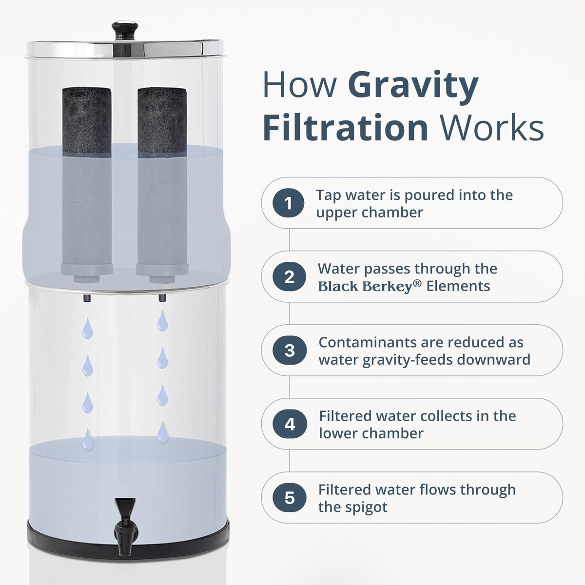 Royal Berkey 3.25 Gal Gravity Water Filter System with BB9