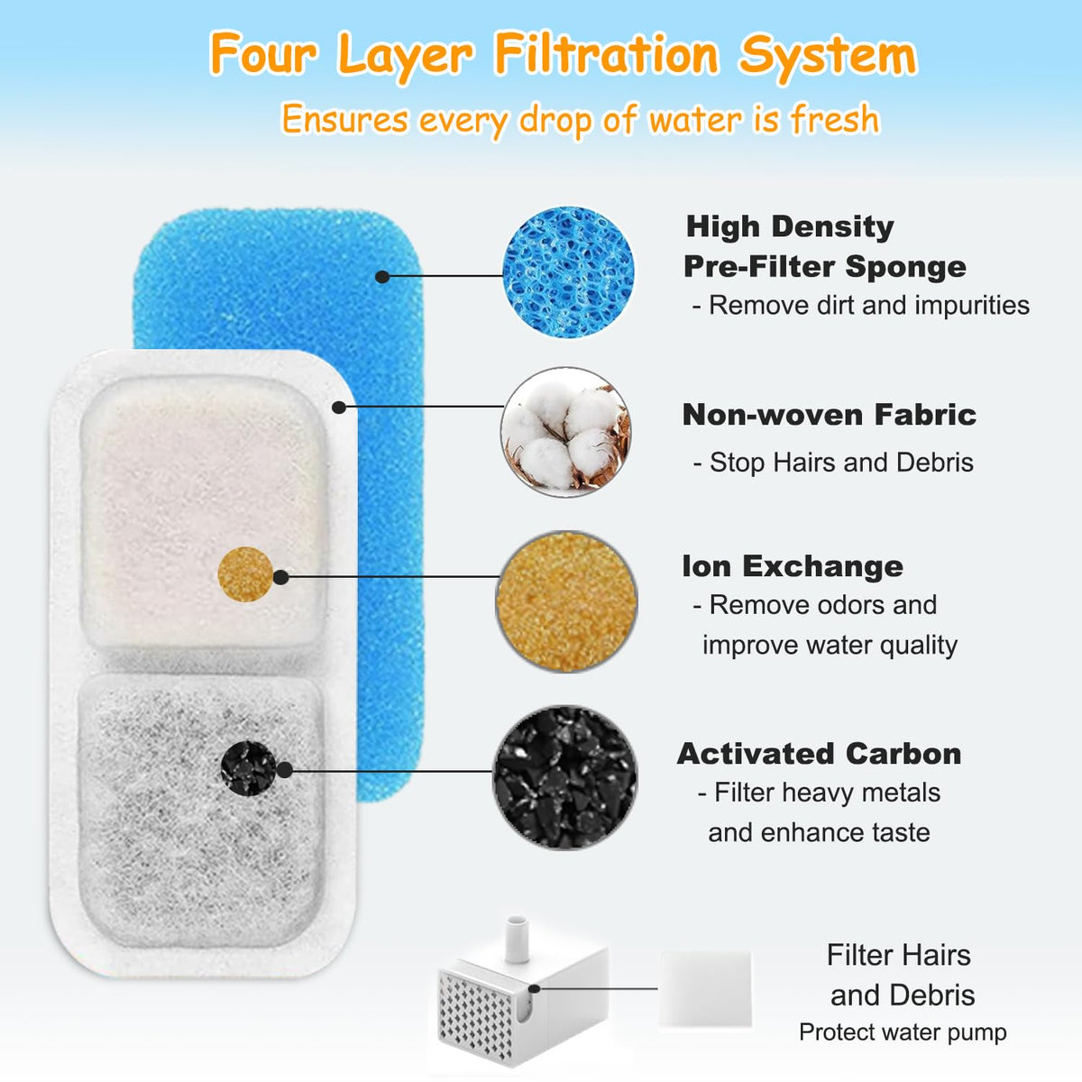 12 Set Cat Fountain Replacement Filters Compatible with oneisall PWF