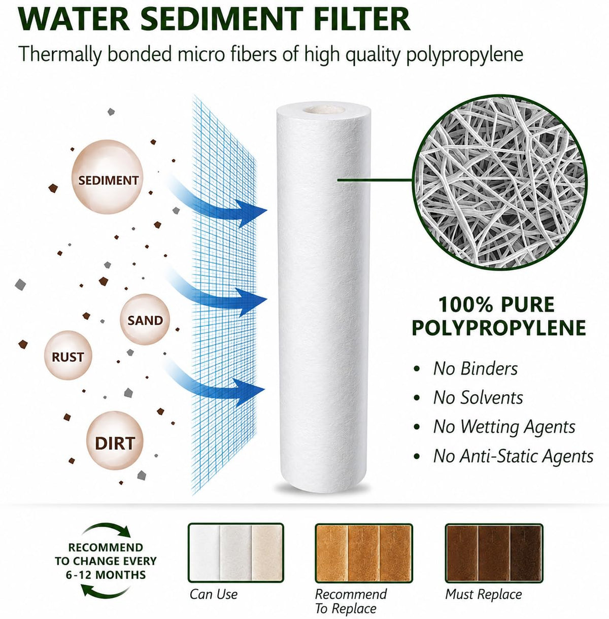 8 Piece RO Filter Kit for Proline Plus (Complete Kit with Membrane)