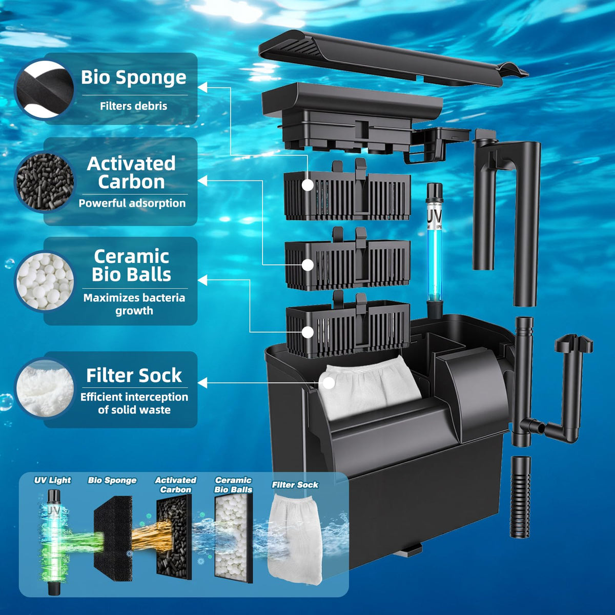 Large Hang on Back Aquarium Filter w (HB-1200)