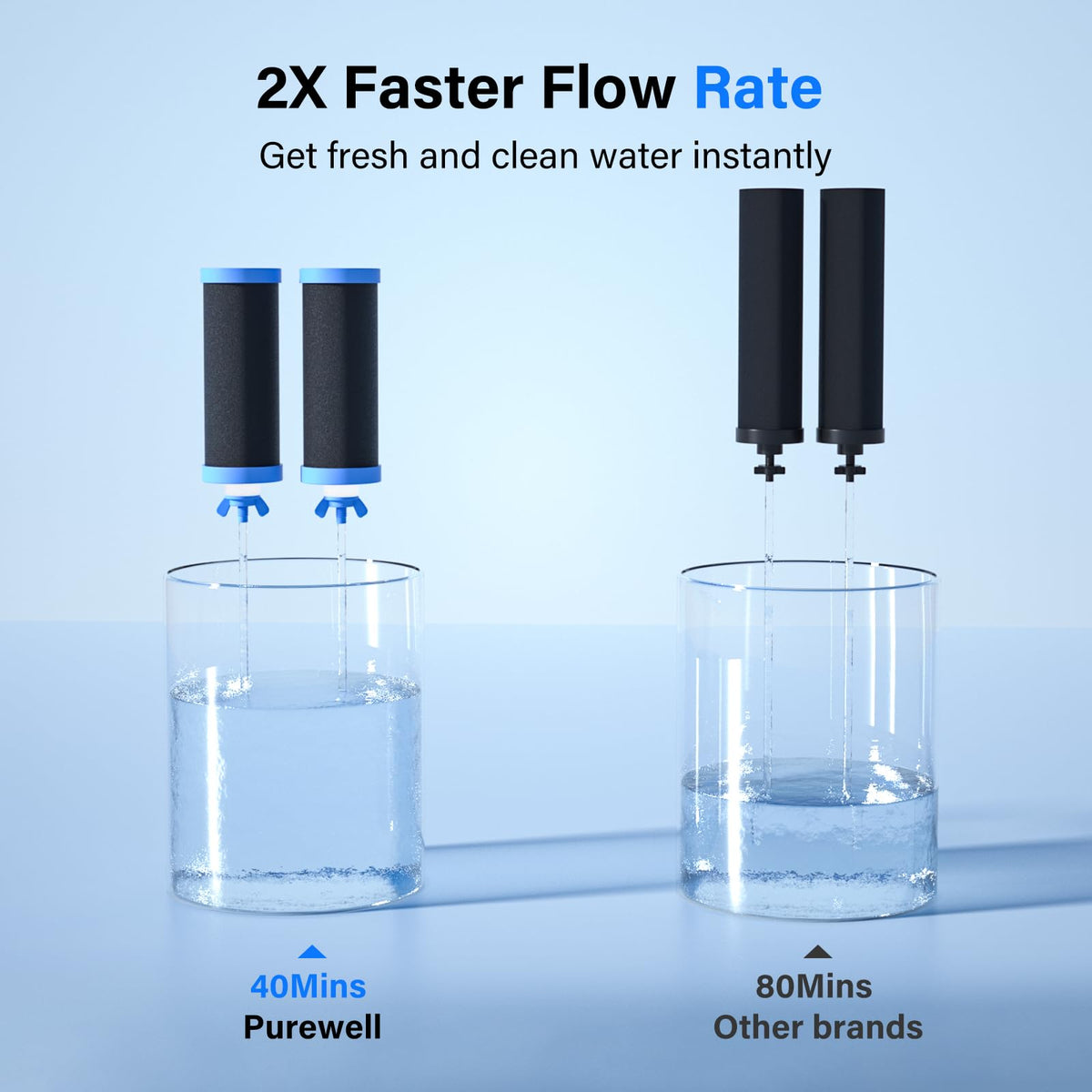 4 Stage Alkaline Gravity Water Filter Replacement (Blue / Medium)
