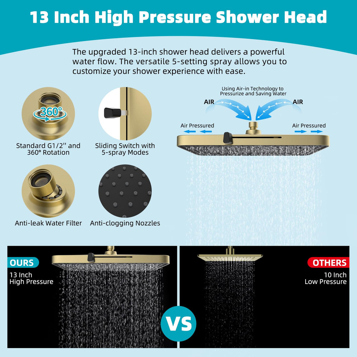 Rain Shower Head (Square 13'' with Arm / Brushed Gold)