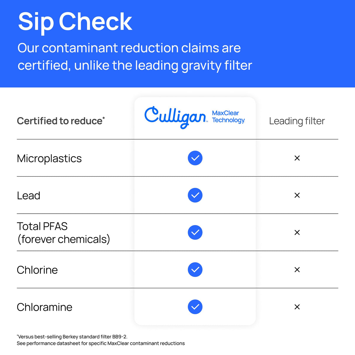 MaxClear Gravity Water Filter System
