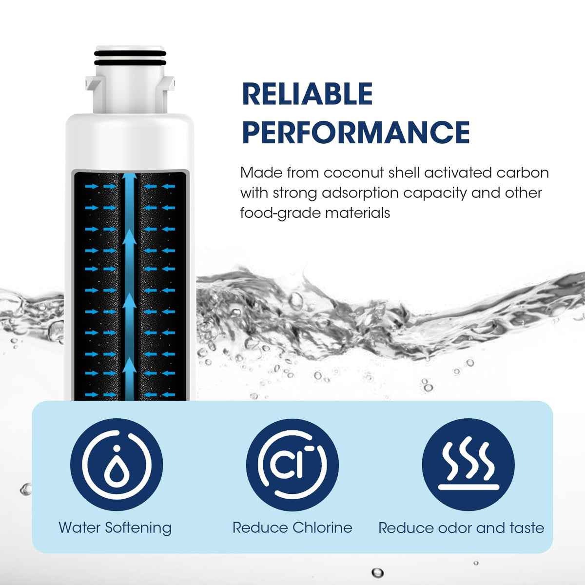 MIWF6200 Water Filter Replacement for Midea MIWF6200 (2 Count (Pack of 1))