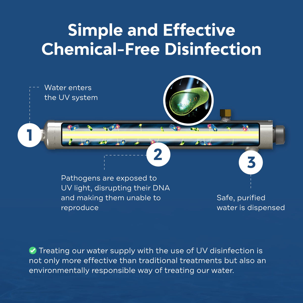 UV Light Water Filter Replacement Bulb (Solapur UV Lamp Viqua S5Q-PA)