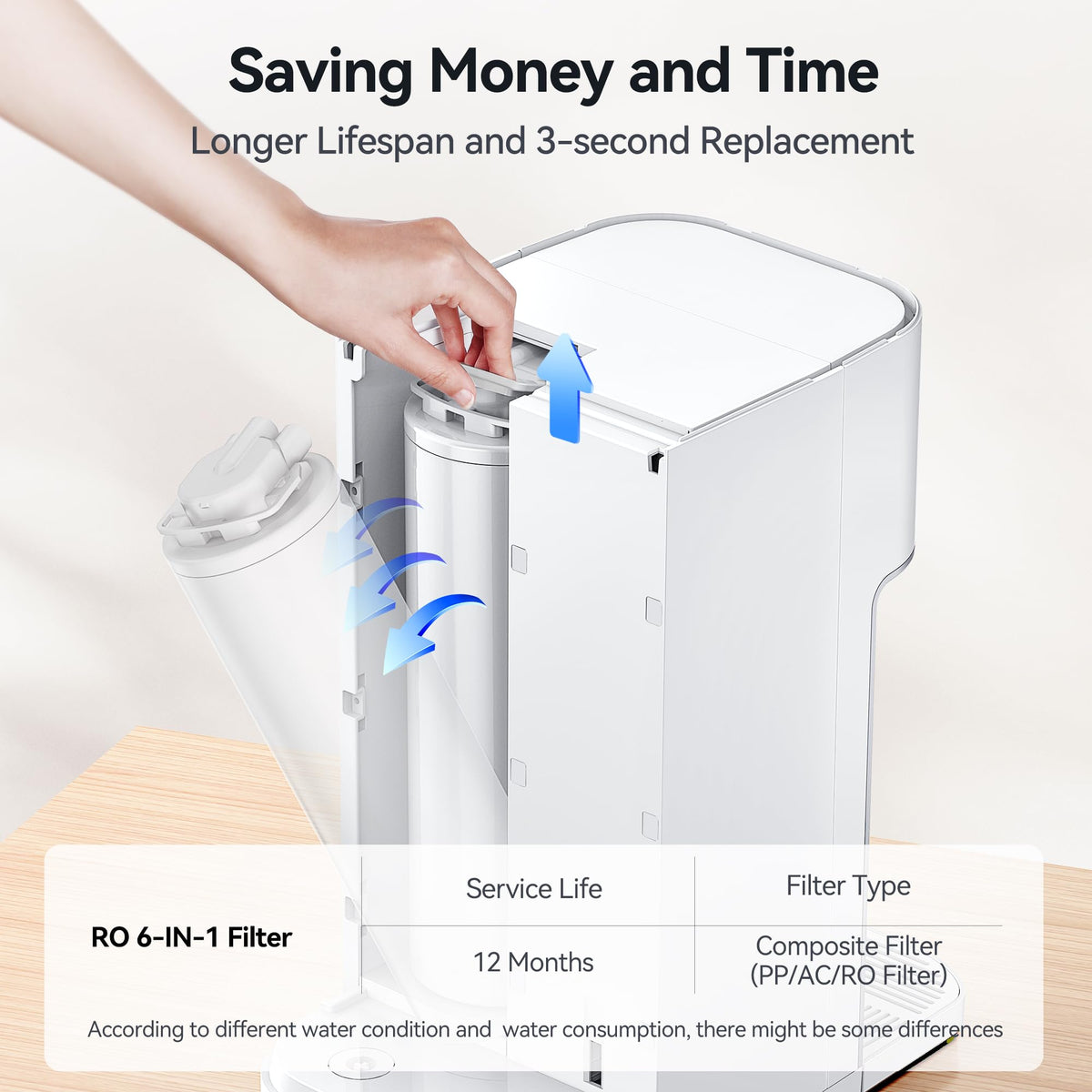 Reverse Osmosis System Countertop Water Filter