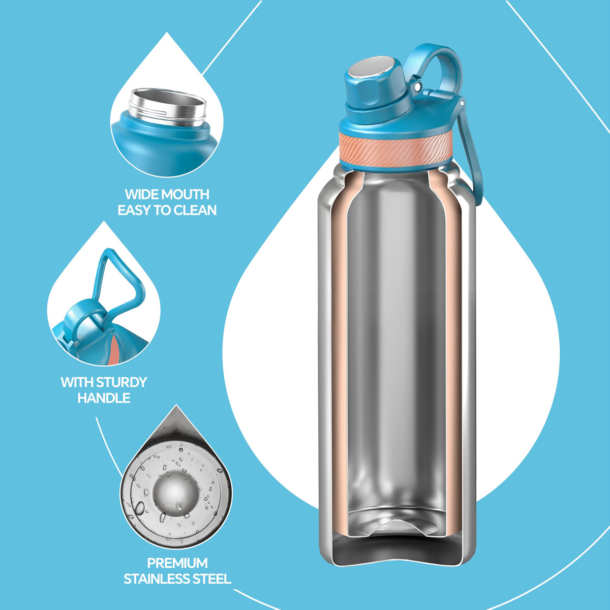 40 oz Insulated Water Bottle with 2 Leak (Blue Atoll / 40 Ounces)