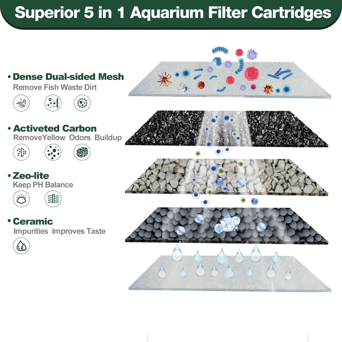 16 Count Medium Filter Cartridges Compatible with Tetra Whisper Bio (M-16Pack)