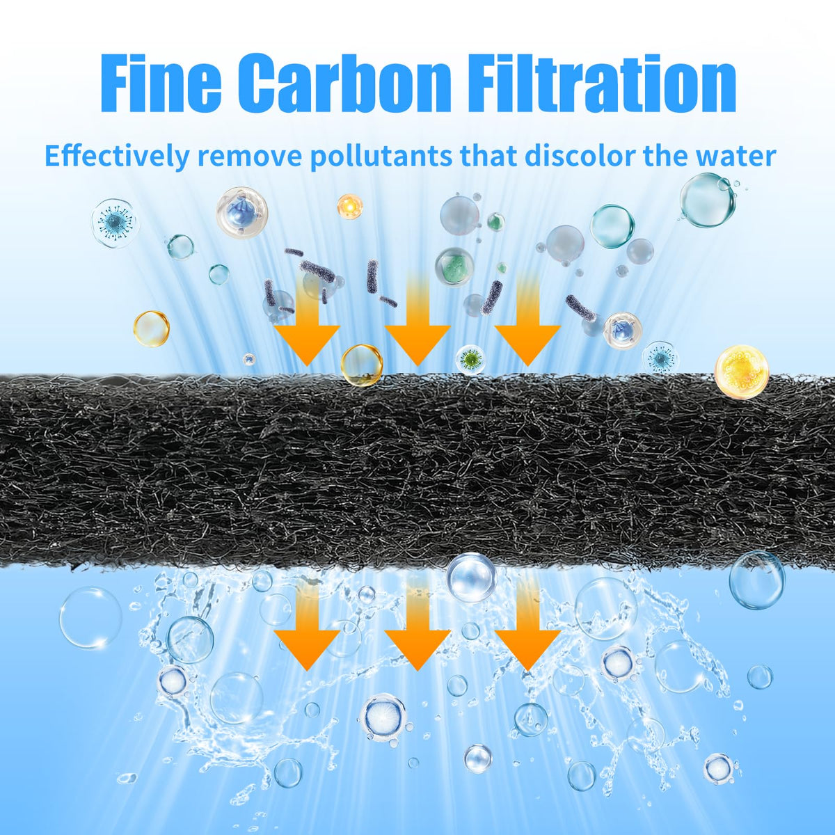 Aquarium Activated Carbon Filter Media Pad for Fish Tank Pond Canister Filter (10.5" x 72")