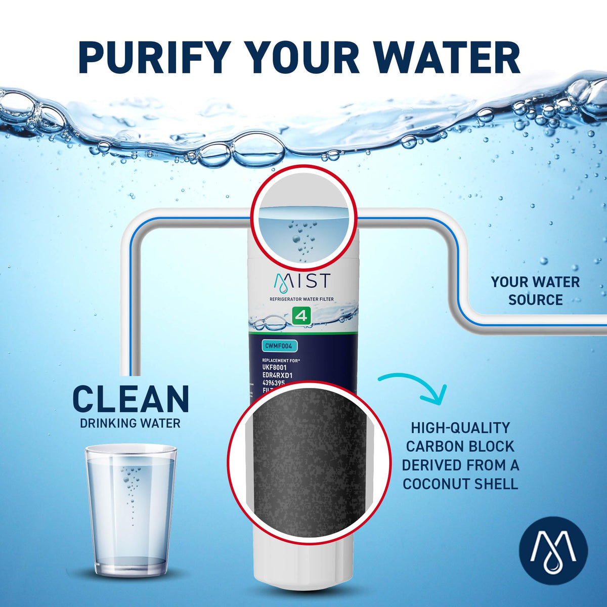 EDR4RXD1 Water Filter