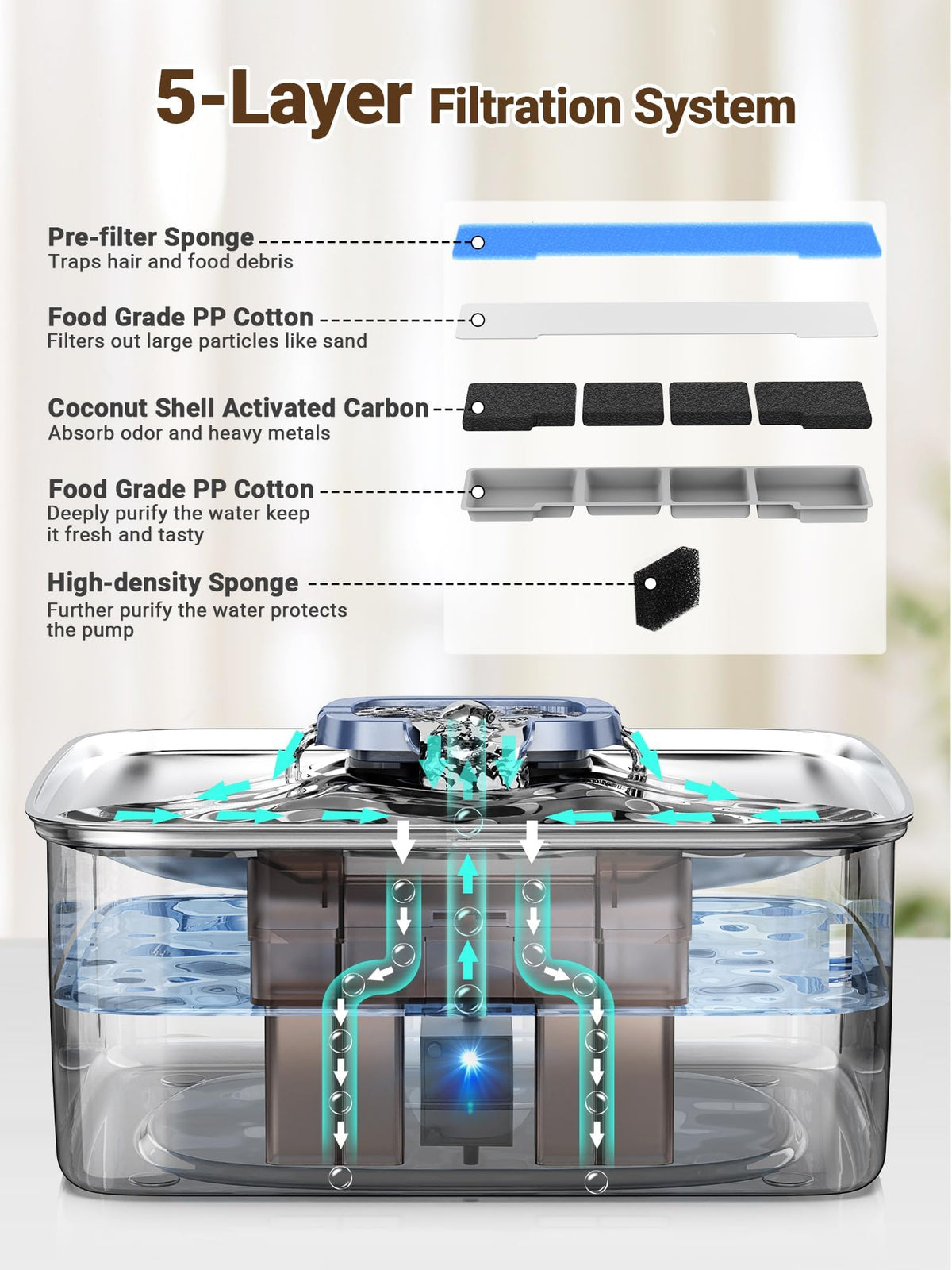 15L 4 Gal Stainless Steel Dog Water Fountain for Large Dogs