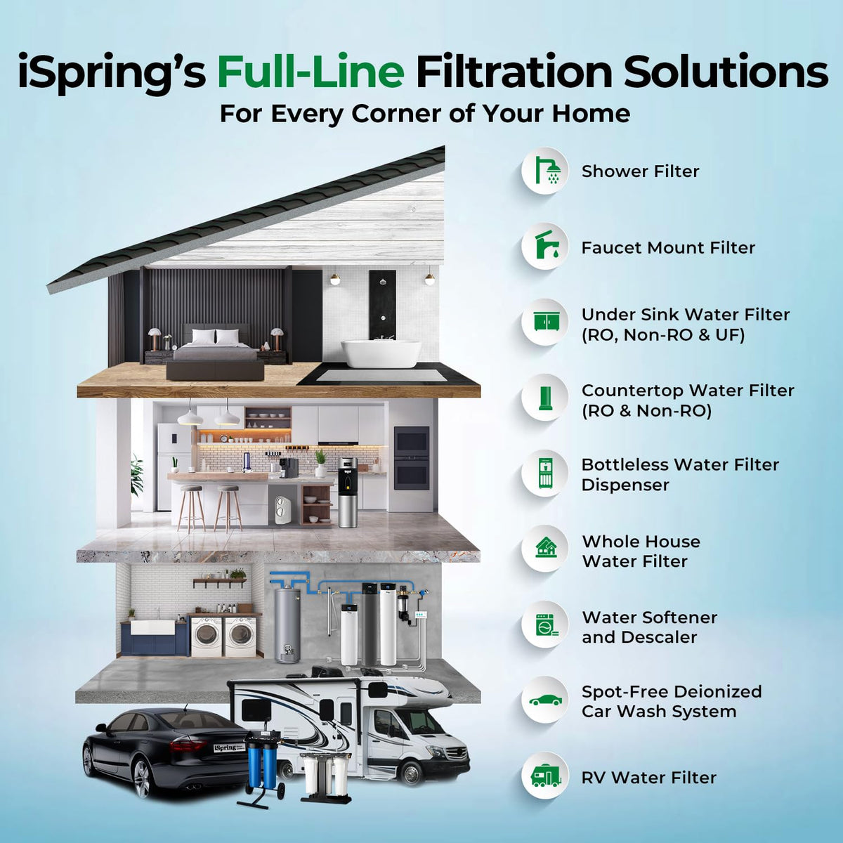 WGB22B 2 Stage Whole House Water Filtration System