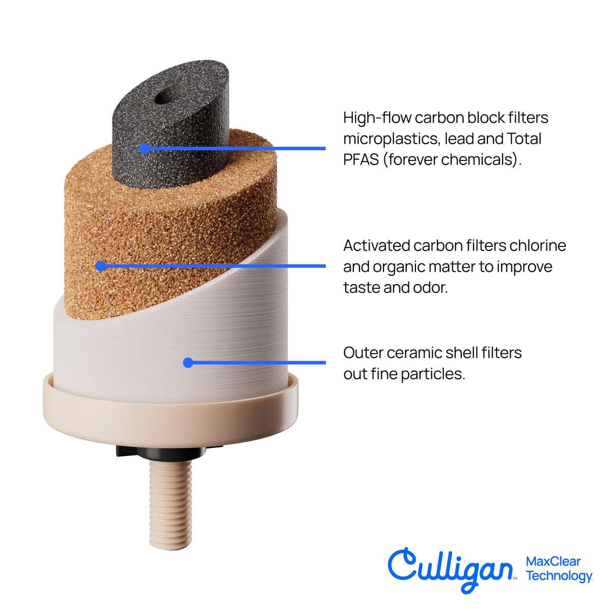 MaxClear Gravity Water Filter System (2.25 Gallon)