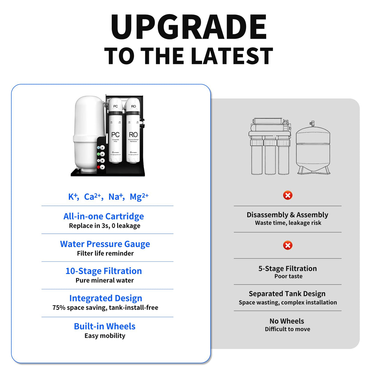Dual Mode Integrated Reverse Osmosis Water Filter
