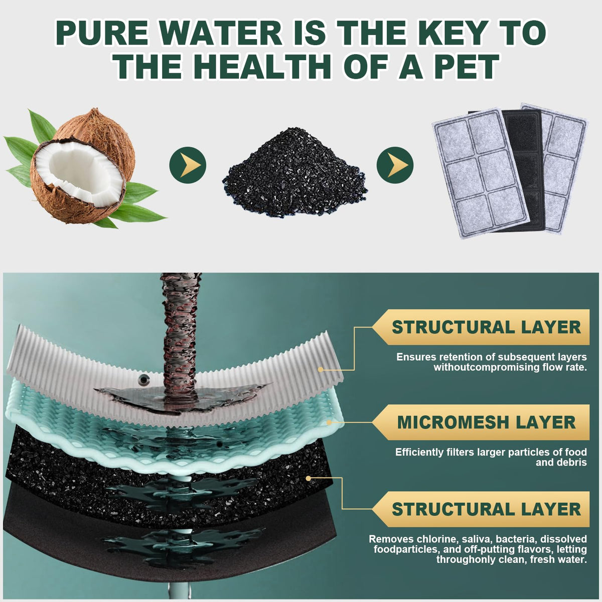 Pet Water Fountain Filters (16 filters + 2 brushes)